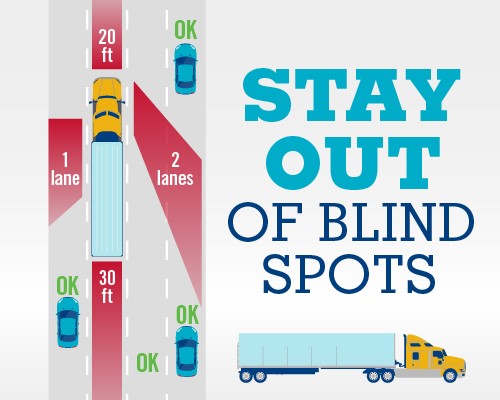 truck safety - beware blind spots